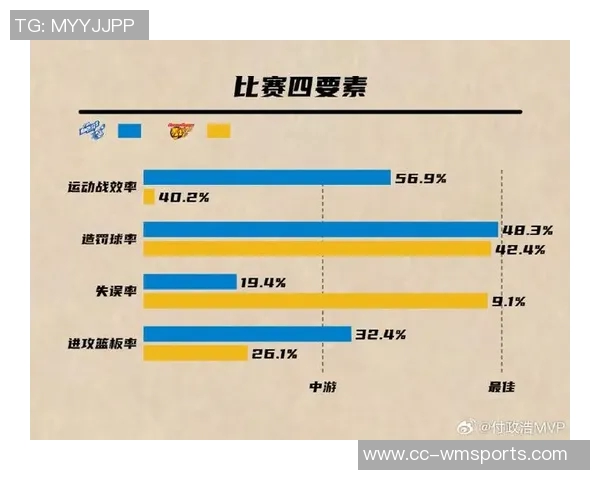 广东队本赛季对阵各队均呈现五五开局势最终胜负难以预测